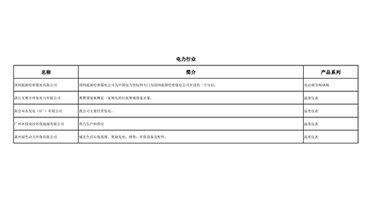 電力行業(yè)